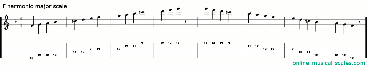 f harmonic major scale - staffs (notes) and guitar tab
