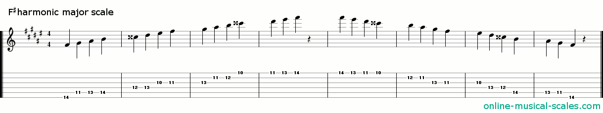 f sharp harmonic major scale - staffs (notes) and guitar tab