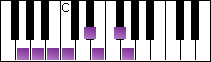 notes on piano keyboard -  g harmonic major scale