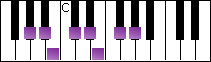 notes on piano keyboard -  a flat harmonic minor scale