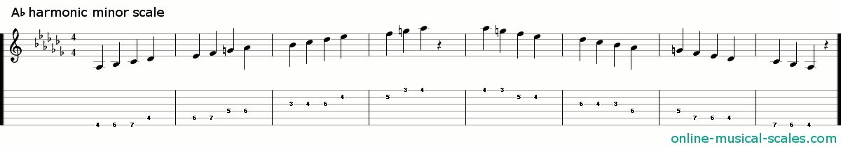 a flat harmonic minor scale - staffs (notes) and guitar tab