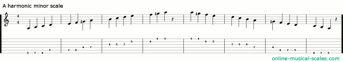 a harmonic minor scale - staffs (notes) and guitar tab