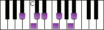 notes on piano keyboard -  b flat harmonic minor scale