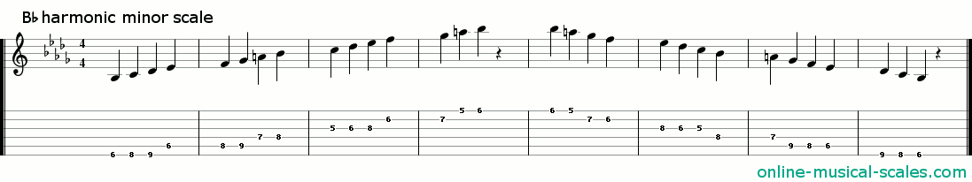 b flat harmonic minor scale - staffs (notes) and guitar tab