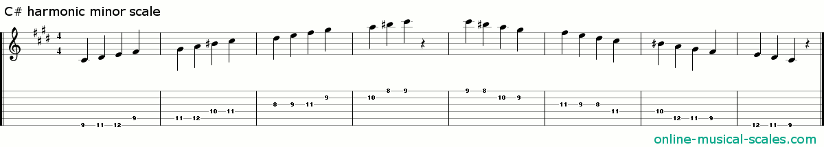 c sharp harmonic minor scale - staffs (notes) and guitar tab