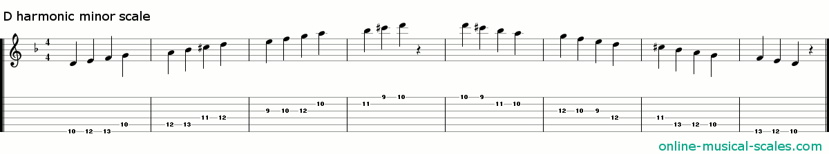 d harmonic minor scale - staffs (notes) and guitar tab