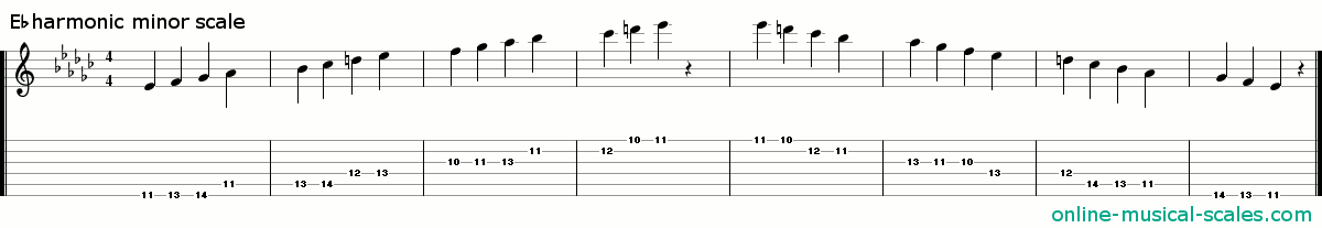 e flat harmonic minor scale - staffs (notes) and guitar tab