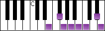 notes on piano keyboard -  e harmonic minor scale