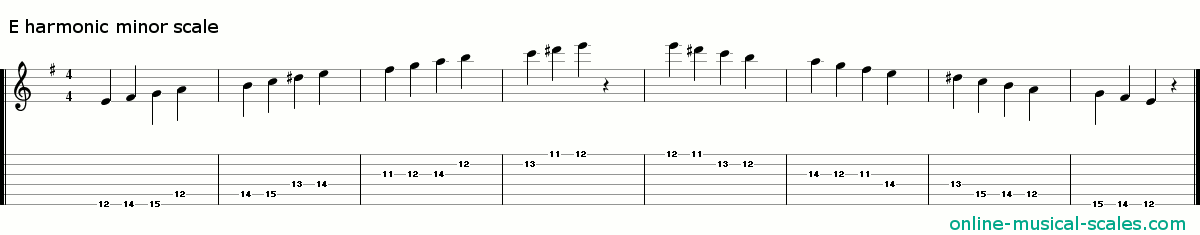e harmonic minor scale - staffs (notes) and guitar tab
