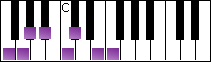 notes on piano keyboard -  f harmonic minor scale