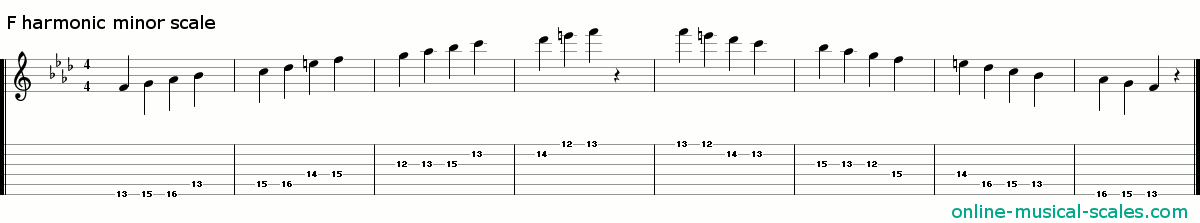 f harmonic minor scale - staffs (notes) and guitar tab