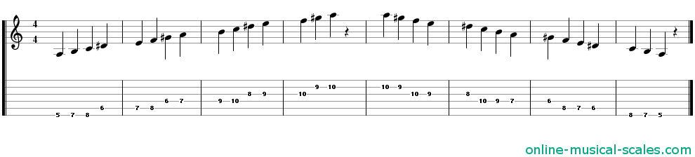 a hungarian minor scale - staffs (notes) and guitar tab