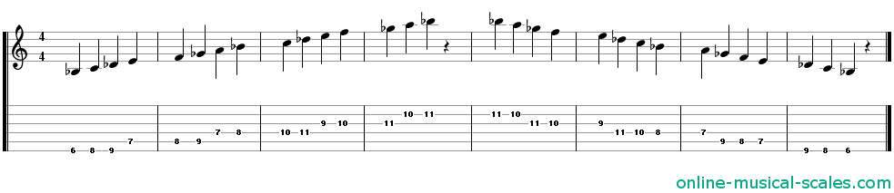 b flat hungarian minor scale - staffs (notes) and guitar tab