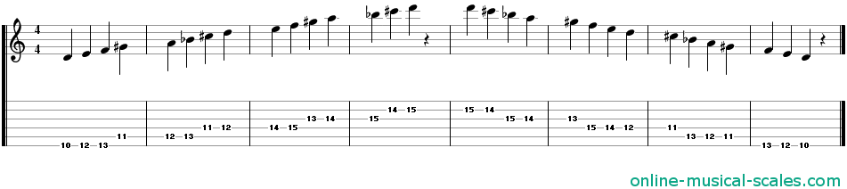 d hungarian minor scale - staffs (notes) and guitar tab