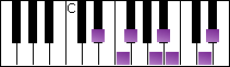 notes on piano keyboard -  e flat hungarian minor scale