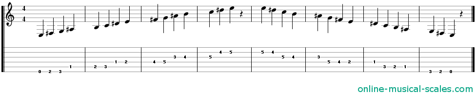e hungarian minor scale - staffs (notes) and guitar tab