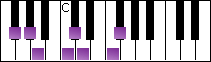 notes on piano keyboard -  f sharp hungarian minor scale