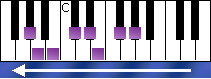 notes on piano keyboard - a flat indian scale descending