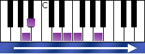 notes on piano keyboard - a indian scale ascending