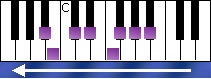 notes on piano keyboard - b flat indian scale descending