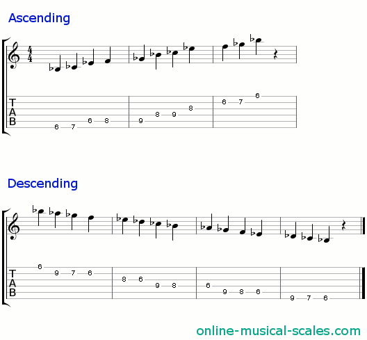 b flat indian scale - staffs (notes) and guitar tab