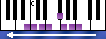 notes on piano keyboard - b indian scale descending