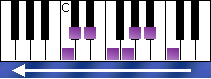 notes on piano keyboard - c indian scale descending