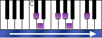 notes on piano keyboard - c sharp indian scale ascending
