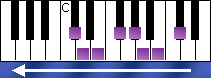 notes on piano keyboard - c sharp indian scale descending