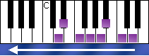 notes on piano keyboard - d indian scale descending