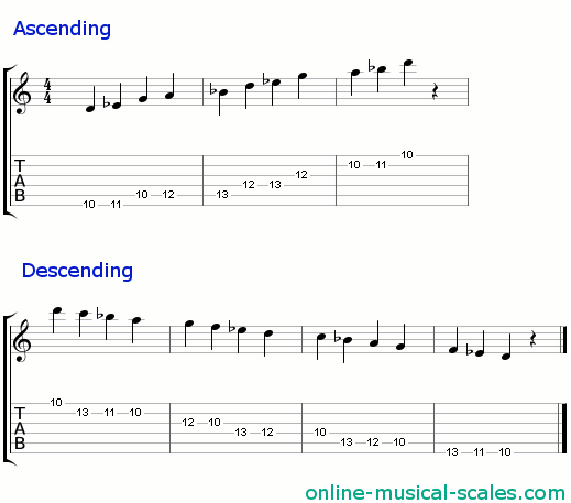 d indian scale - staffs (notes) and guitar tab