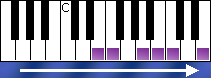 notes on piano keyboard - e indian scale ascending