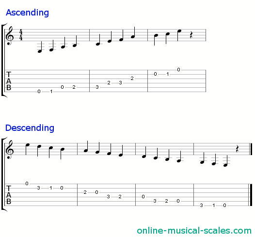 e indian scale - staffs (notes) and guitar tab