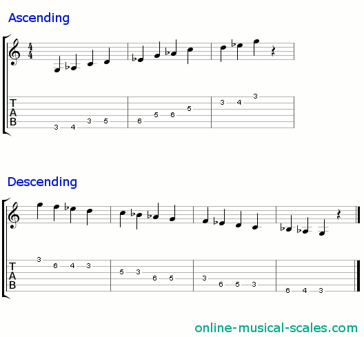 g indian scale - staffs (notes) and guitar tab