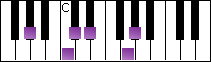notes on piano keyboard -  a flat japanese scale
