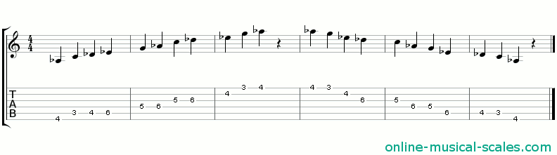 a flat japanese scale - staffs (notes) and guitar tab
