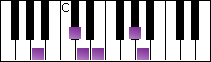 notes on piano keyboard -  a japanese scale