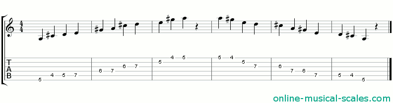 a japanese scale - staffs (notes) and guitar tab