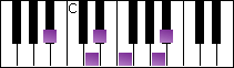 notes on piano keyboard -  b flat japanese scale