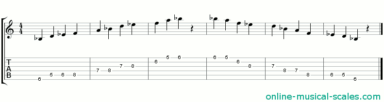 b flat japanese scale - staffs (notes) and guitar tab