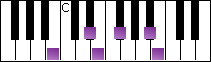 notes on piano keyboard -  b japanese scale