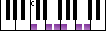 notes on piano keyboard -  c japanese scale