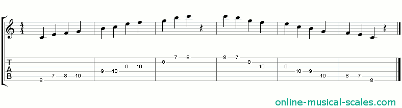 c japanese scale - staffs (notes) and guitar tab