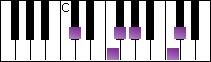 notes on piano keyboard -  c sharp japanese scale