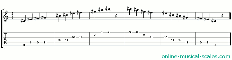c sharp japanese scale - staffs (notes) and guitar tab