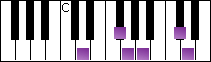 notes on piano keyboard -  d japanese scale