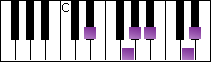 notes on piano keyboard -  e flat japanese scale