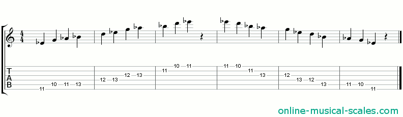 e flat japanese scale - staffs (notes) and guitar tab