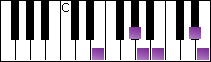 notes on piano keyboard -  e japanese scale