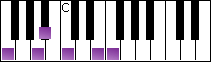 notes on piano keyboard -  f japanese scale
